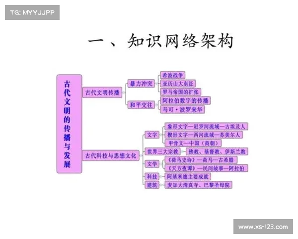 古代文明符文力量与信仰体系的深度解析与文化遗产传承探索 古代文明符文力量与信仰体系的深度解析与文化遗产传承探索