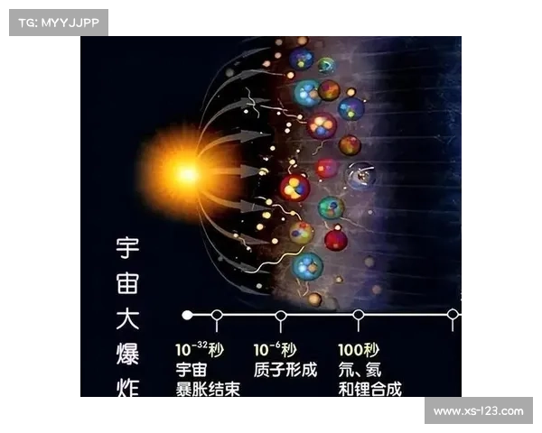 星系演化与形成的五个关键视角探索与研究 星系演化与形成的五个关键视角探索与研究