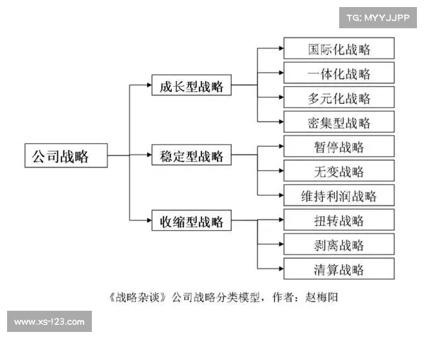 五军对决战略布局的关键特点与实战应用解析 五军对决战略布局的关键特点与实战应用解析