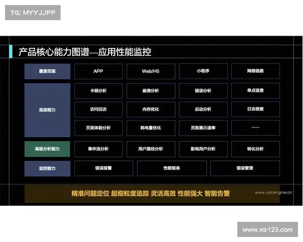 一步步掌握OBGG查询技巧助力数据分析能力提升 一步步掌握OBGG查询技巧助力数据分析能力提升