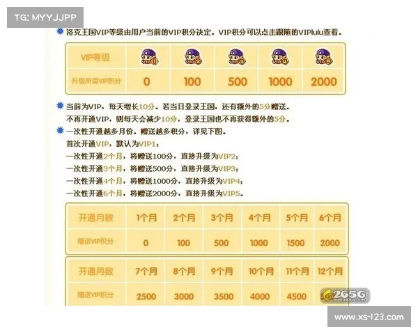 合法获取免费黄钻的五种方法揭秘,让你畅享所有特权服务 合法获取免费黄钻的五种方法揭秘,让你畅享所有特权服务