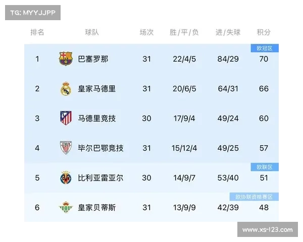 全面解析巴萨与皇马比赛胜负背后深层原因与关键影响因素全局洞察 全面解析巴萨与皇马比赛胜负背后深层原因与关键影响因素全局洞察